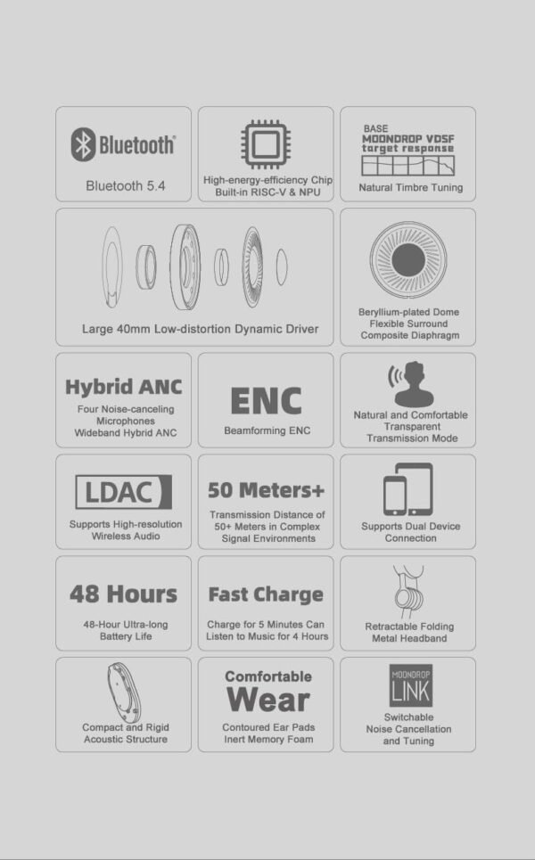 Moondrop Edge Wireless ANC Headphones review featuring 48-hour battery and hi-fi sound quality