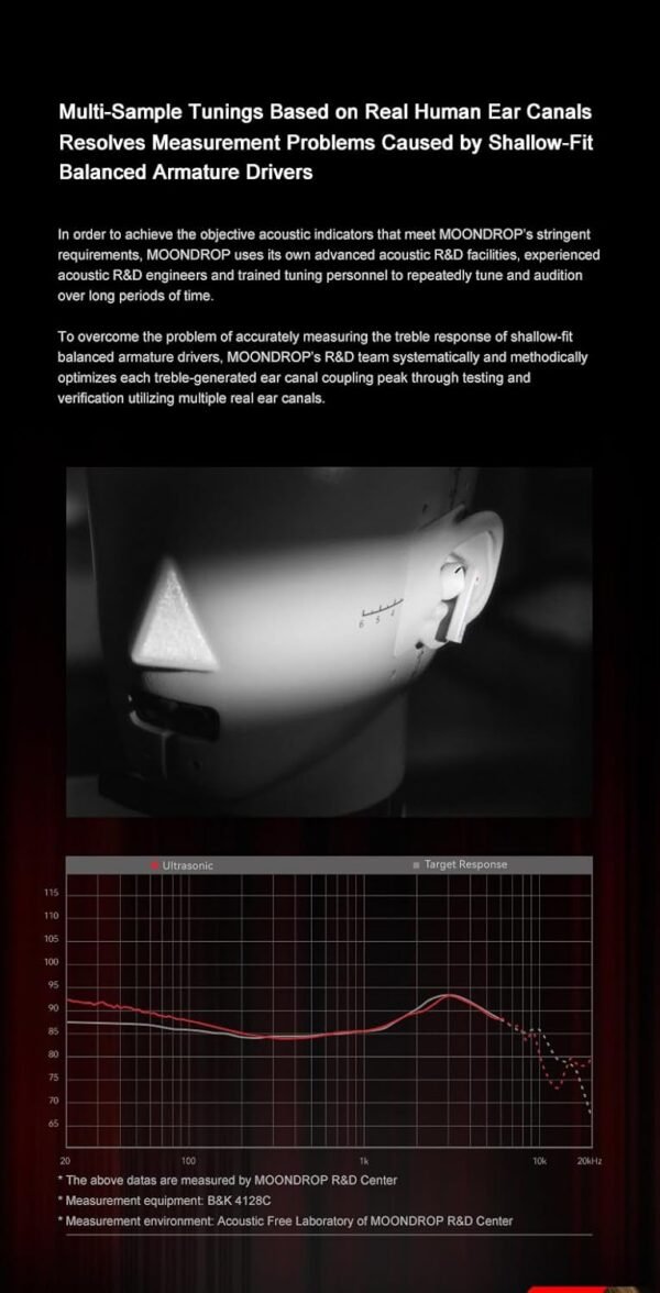 Moondrop Ultrasonic Hybrid Drivers TWS Earphone review with ANC and LDAC features